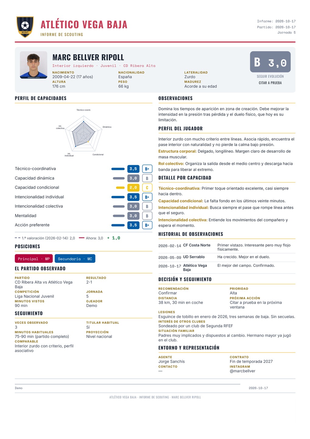 La ficha completa de un jugador en una sola hoja: cabecera con el club, datos del chaval, gráfico de capacidades, notas por capacidad, el partido observado, el historial de observaciones y la decisión.