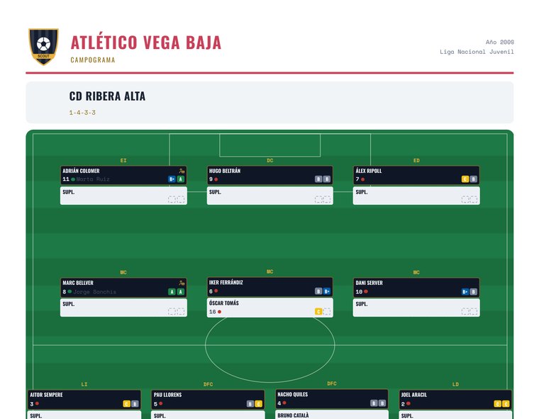 El PDF del campograma: la plantilla de un equipo colocada sobre el campo, cada jugador con su dorsal y sus dos casillas de color.