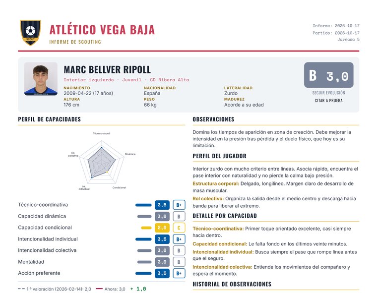 El PDF de la ficha de un jugador: sus datos, el gráfico de capacidades y la valoración.