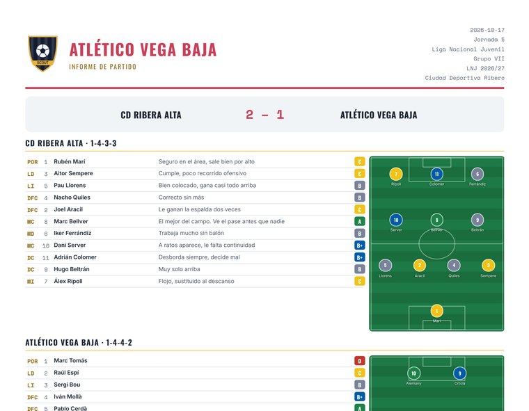 El PDF de un partido: el marcador, las dos alineaciones con un apunte por jugador y el once de cada equipo dibujado en el campo.